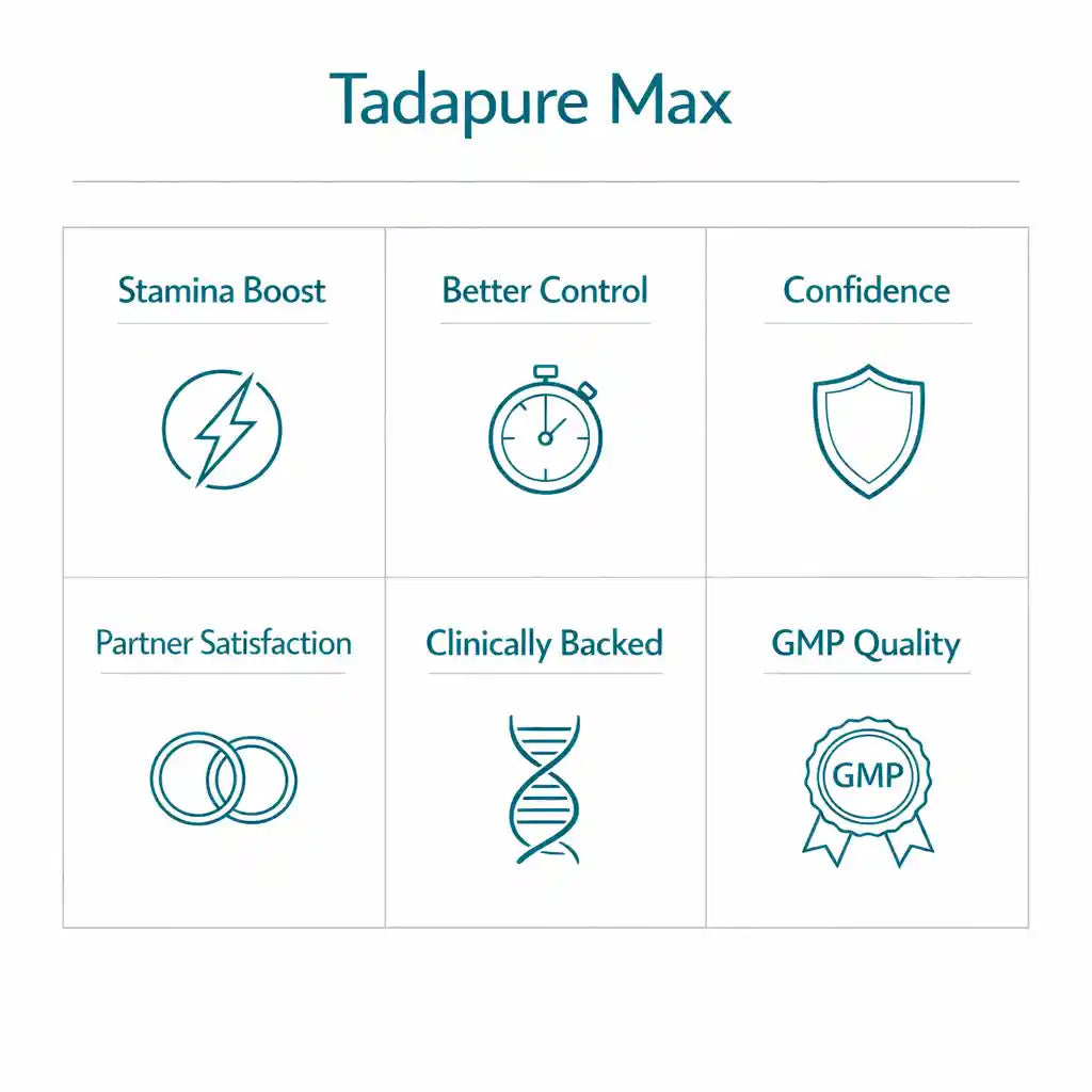 Tadapure Max Tablet | Pack of 15 | 60 Tablets