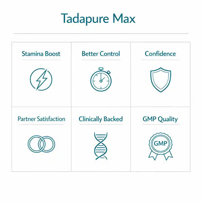 Tadapure Max Tablet | Pack of 15 | 60 Tablets