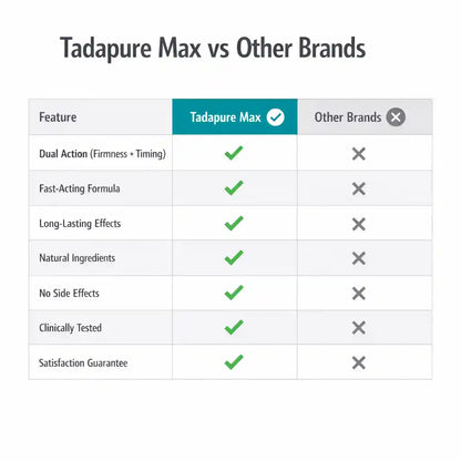 Tadapure Max Tablet | Pack of 15 | 60 Tablets